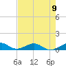 Windley Key tide chart for Sunday, June 9, 2024