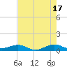 Windley Key tide chart for Wednesday, July 17, 2024