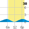 Windley Key tide chart for Tuesday, July 30, 2024