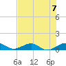 Windley Key tide chart for Sunday, July 7, 2024