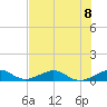 Windley Key tide chart for Monday, July 8, 2024