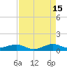 Windley Key tide chart for Thursday, August 15, 2024