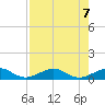 Windley Key tide chart for Wednesday, August 7, 2024