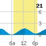 Windley Key tide chart for Saturday, September 21, 2024