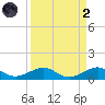 Windley Key tide chart for Monday, September 2, 2024