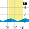 Windley Key tide chart for Monday, September 30, 2024