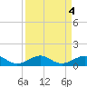 Windley Key tide chart for Wednesday, September 4, 2024