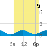 Windley Key tide chart for Thursday, September 5, 2024