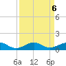 Windley Key tide chart for Friday, September 6, 2024