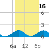 Windley Key tide chart for Wednesday, October 16, 2024