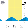 Windley Key tide chart for Thursday, October 17, 2024