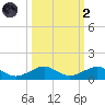 Windley Key tide chart for Wednesday, October 2, 2024