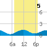 Windley Key tide chart for Saturday, October 5, 2024
