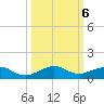 Windley Key tide chart for Sunday, October 6, 2024
