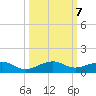 Windley Key tide chart for Monday, October 7, 2024