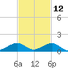 Windley Key tide chart for Tuesday, November 12, 2024