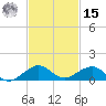 Windley Key tide chart for Friday, November 15, 2024