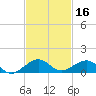 Windley Key tide chart for Saturday, November 16, 2024