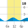 Windley Key tide chart for Monday, November 18, 2024
