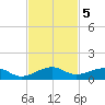 Windley Key tide chart for Tuesday, November 5, 2024