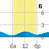 Windley Key tide chart for Wednesday, November 6, 2024