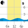 Windley Key tide chart for Saturday, November 9, 2024