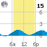 Windley Key tide chart for Sunday, December 15, 2024