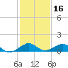 Windley Key tide chart for Monday, December 16, 2024