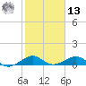 Windley Key tide chart for Monday, January 13, 2025