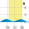 Windley Key tide chart for Thursday, January 9, 2025