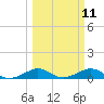 Windley Key tide chart for Tuesday, March 11, 2025
