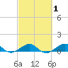 Windley Key tide chart for Saturday, March 1, 2025