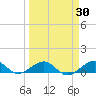 Windley Key tide chart for Sunday, March 30, 2025