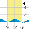 Windley Key tide chart for Tuesday, March 4, 2025
