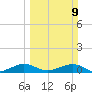 Windley Key tide chart for Sunday, March 9, 2025