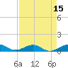 Windley Key tide chart for Tuesday, April 15, 2025