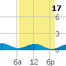Windley Key tide chart for Thursday, April 17, 2025