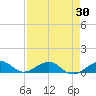 Windley Key tide chart for Wednesday, April 30, 2025