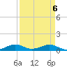 Windley Key tide chart for Sunday, April 6, 2025