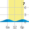 Windley Key tide chart for Monday, April 7, 2025