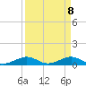 Windley Key tide chart for Tuesday, April 8, 2025