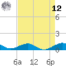 Windley Key tide chart for Monday, May 12, 2025