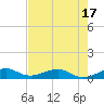 Windley Key tide chart for Saturday, May 17, 2025