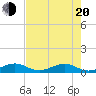 Windley Key tide chart for Tuesday, May 20, 2025