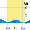 Windley Key tide chart for Friday, May 30, 2025