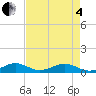 Windley Key tide chart for Sunday, May 4, 2025