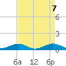 Windley Key tide chart for Wednesday, May 7, 2025