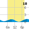 Windley Key tide chart for Tuesday, June 10, 2025