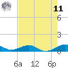 Windley Key tide chart for Wednesday, June 11, 2025