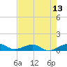 Windley Key tide chart for Friday, June 13, 2025